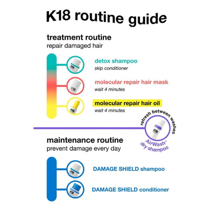 K18 Damage Shield PH Protective Shampoo 250ml